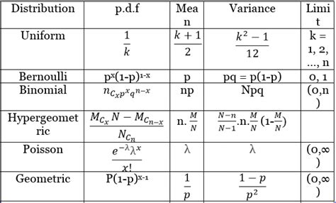 List of probability distributions 